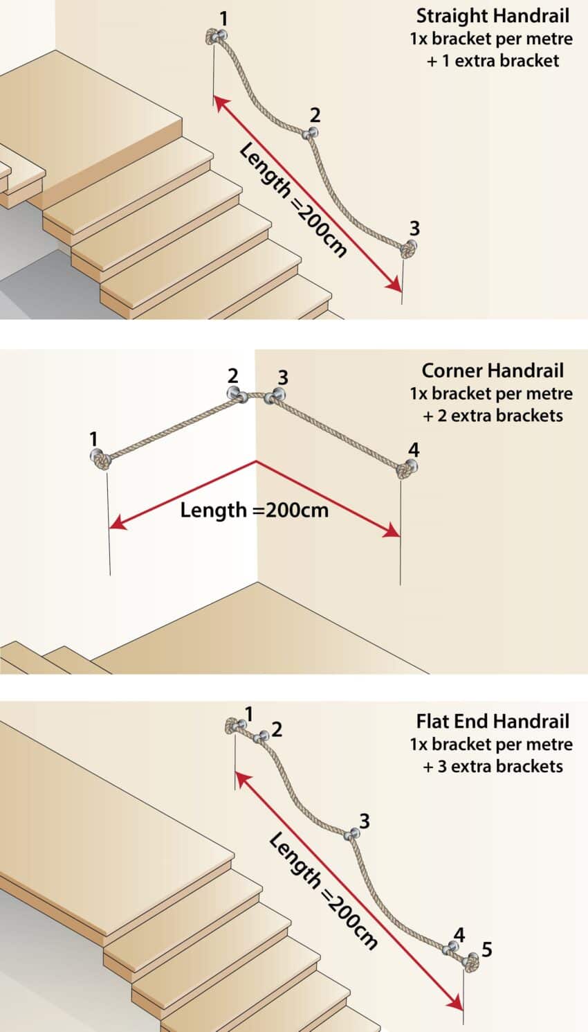 Rope Handrail (Bannister & Stair Ropes) Buy Rope